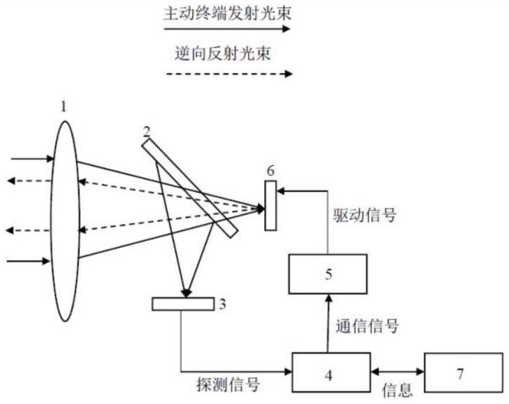 Laser capture and communication system and method based on satellites