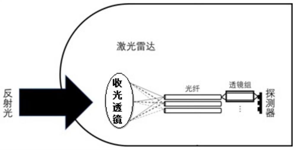 Coupling device for photoelectric conversion and laser radar