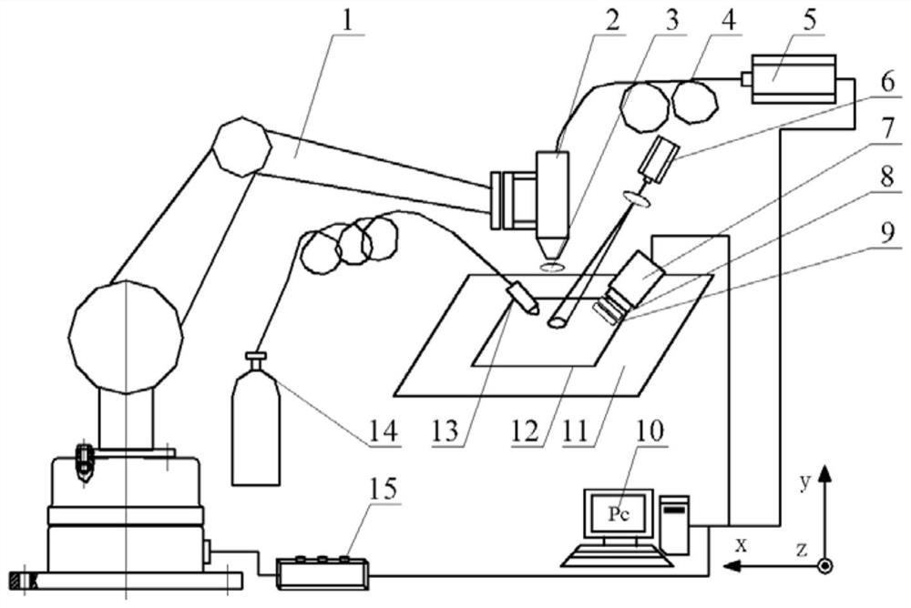 Online detection method for laser deep penetration welding defects and detection device