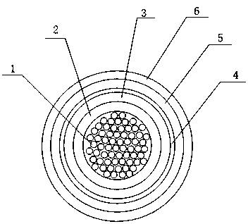 Electromagnetic shielding cable and preparation method thereof