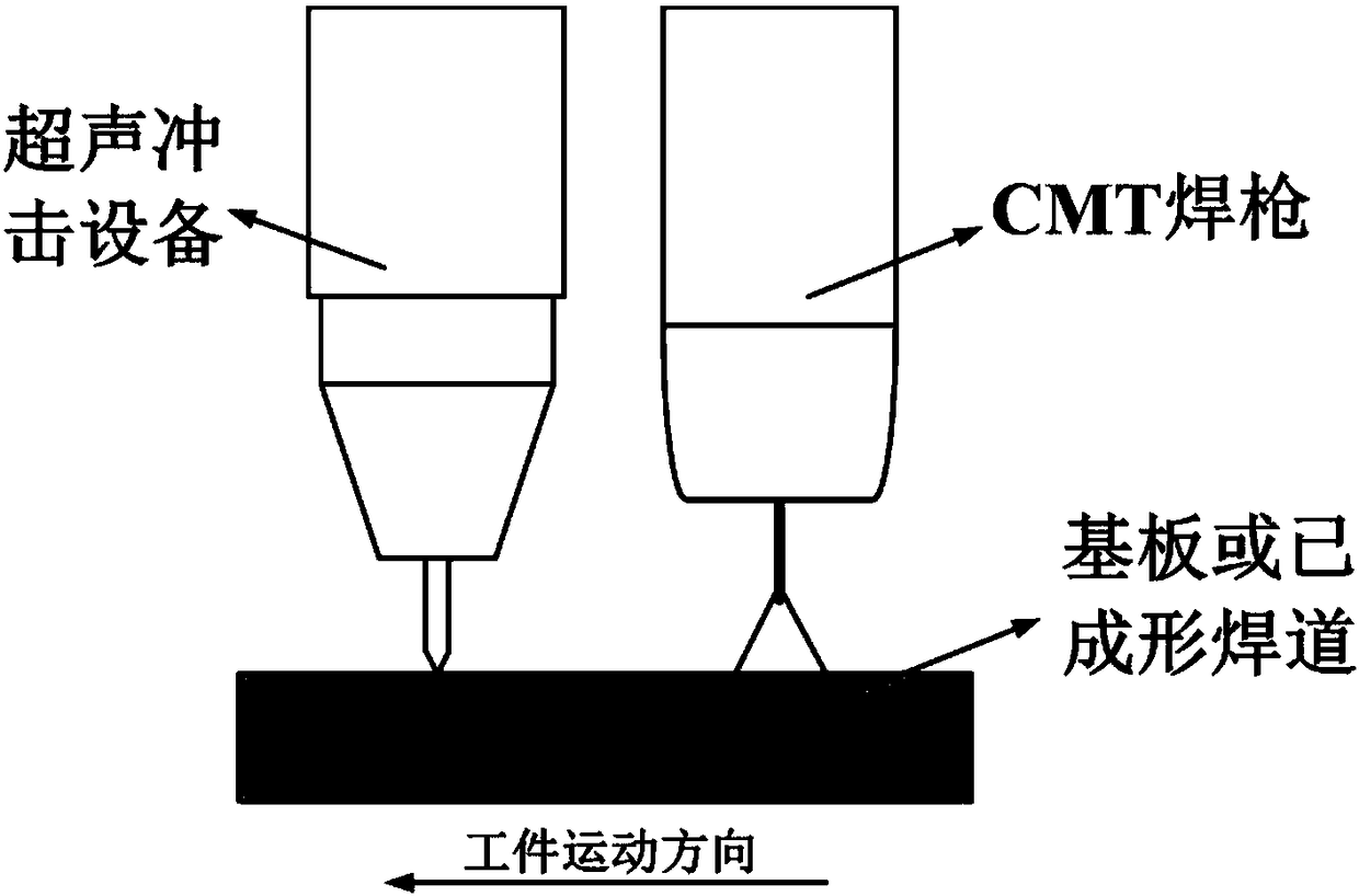 CMT-ultrasonic peening composite additive manufacturing method