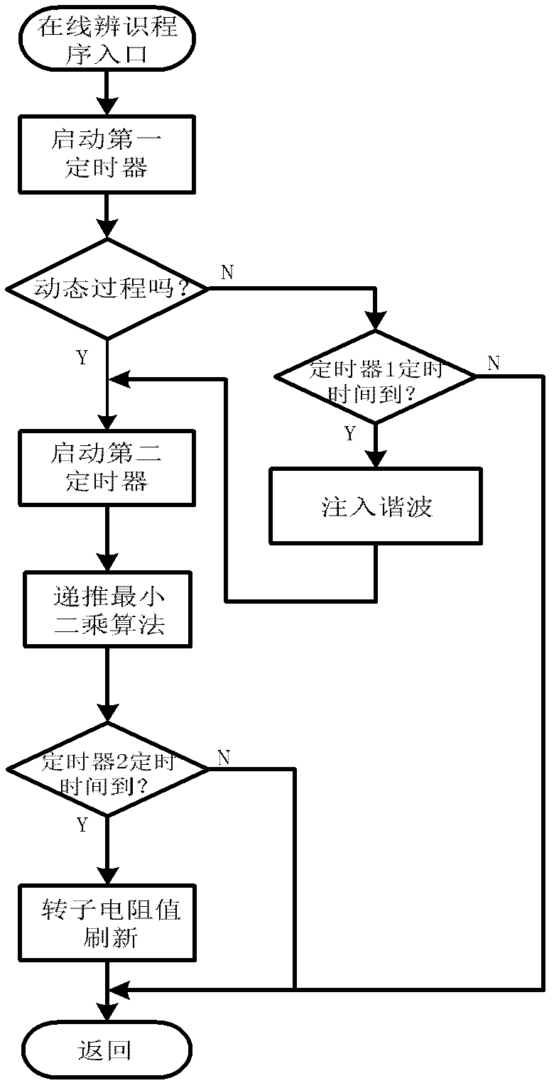 Online rotor resistance identification method of asynchronous motor