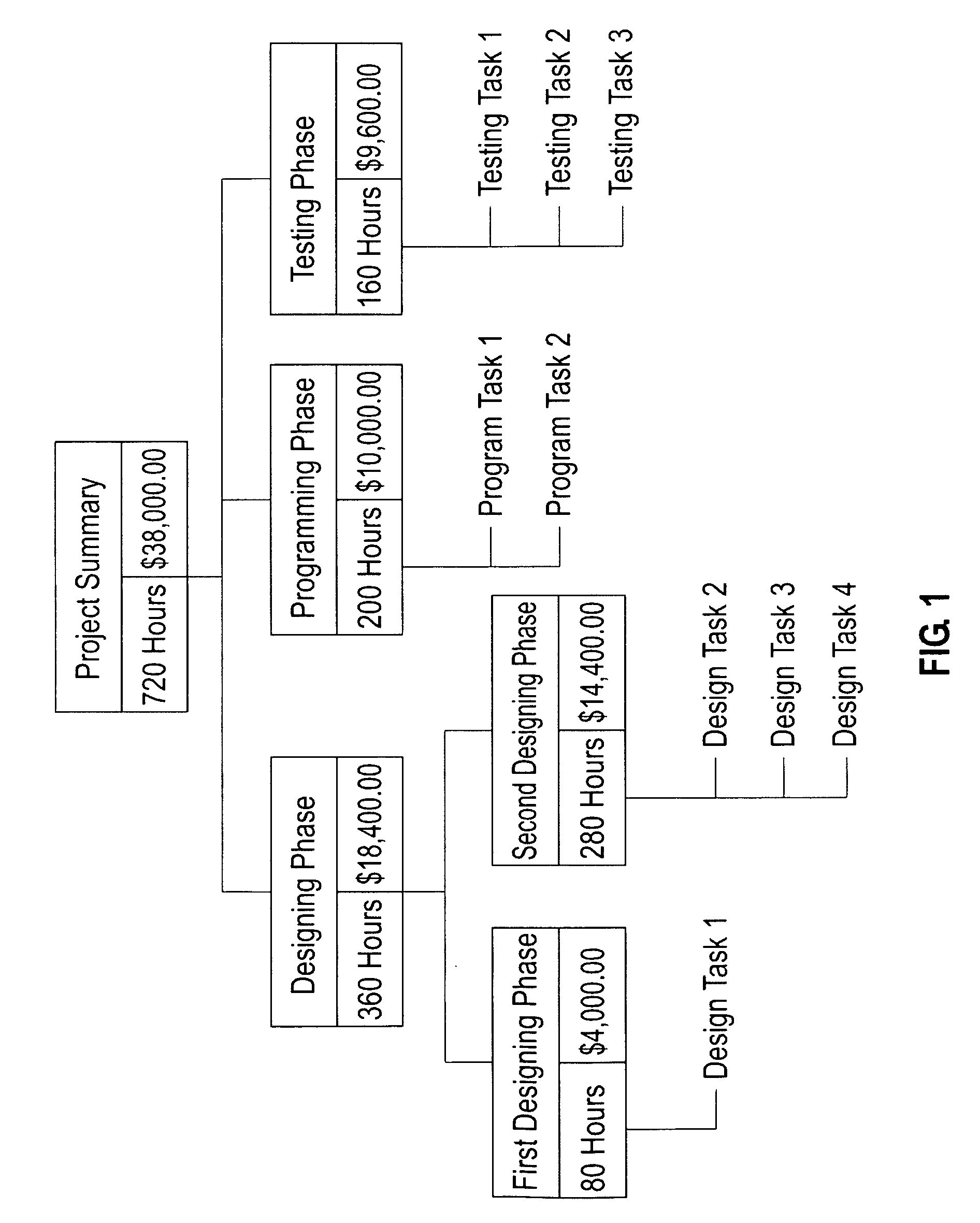 Design managing means, design tool and method for work breakdown structure