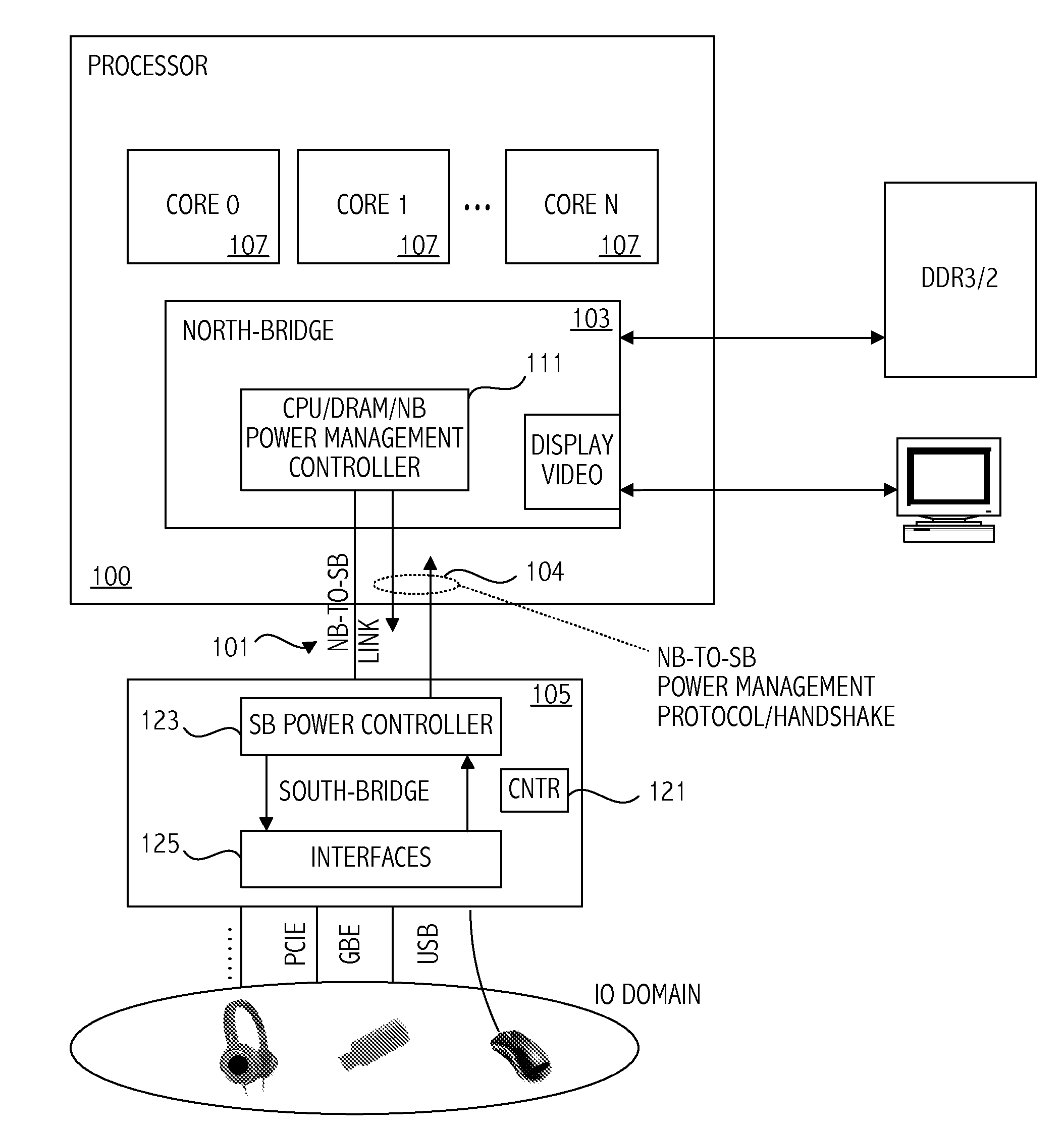 North-bridge to south-bridge protocol for placing processor in low power state