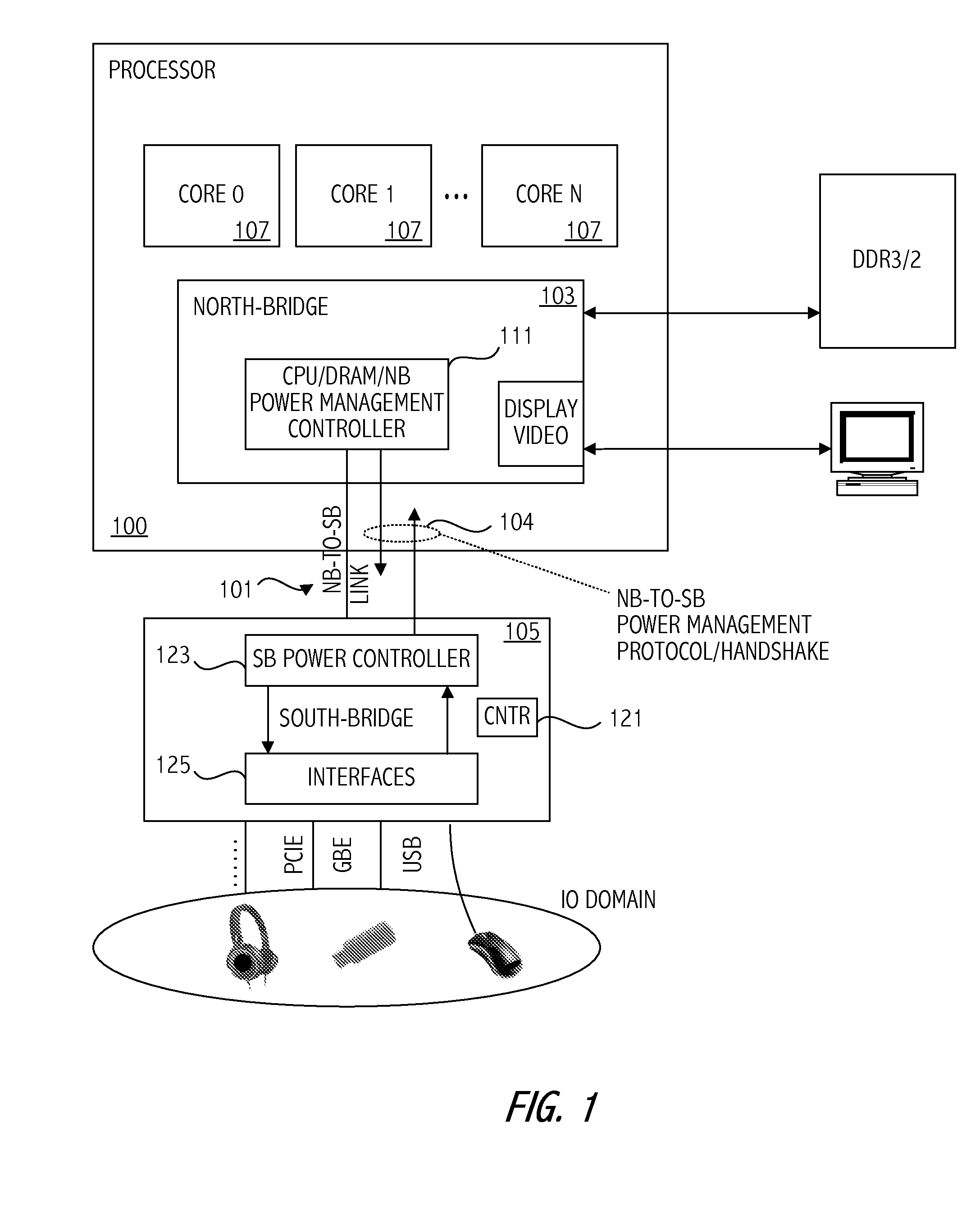 North-bridge to south-bridge protocol for placing processor in low power state