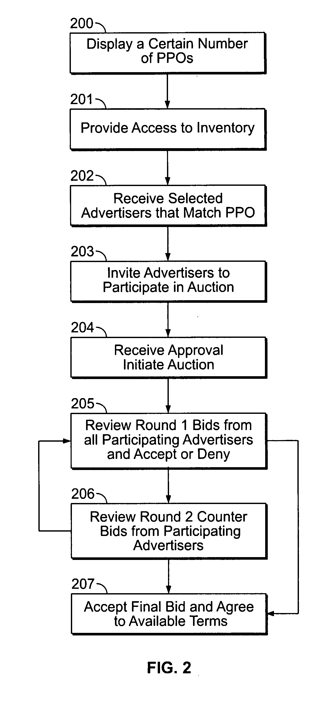 System and method for auctioning product placement opportunities