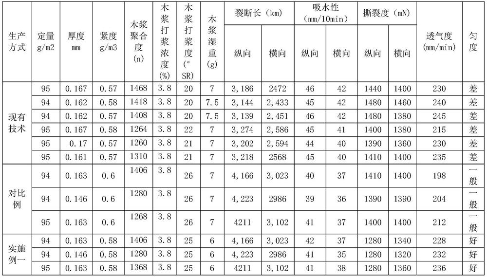 A kind of manufacturing process of face paper in insulating steel paper