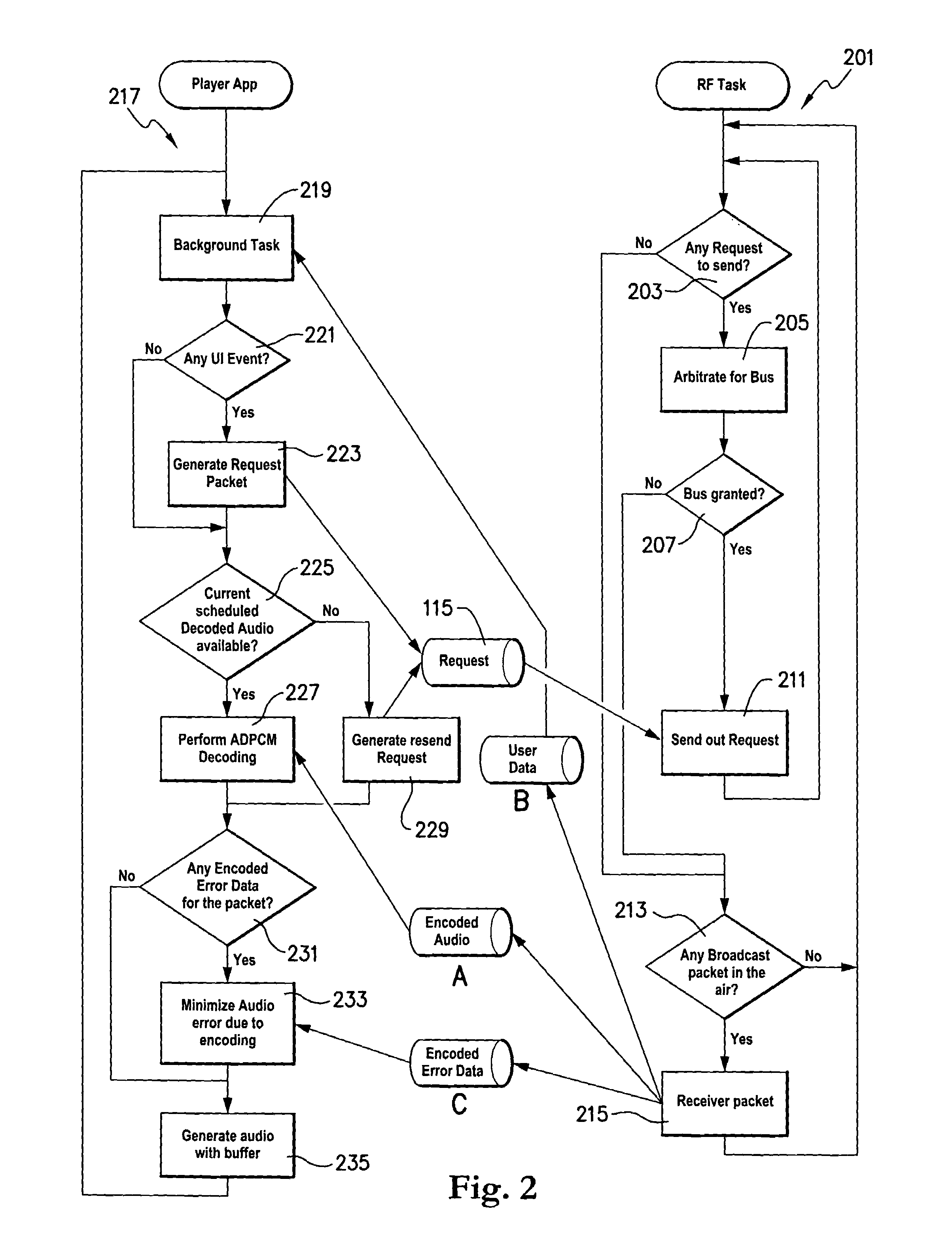 Real time optimization over a shared communication channel