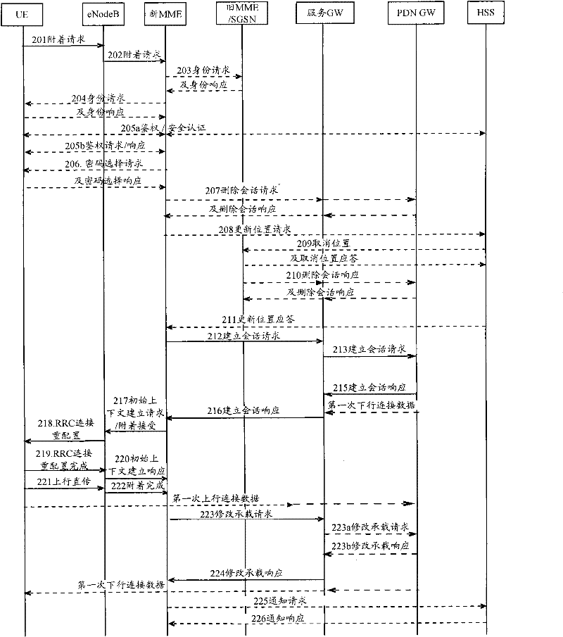A method for restoring rrc connection and relay device rn