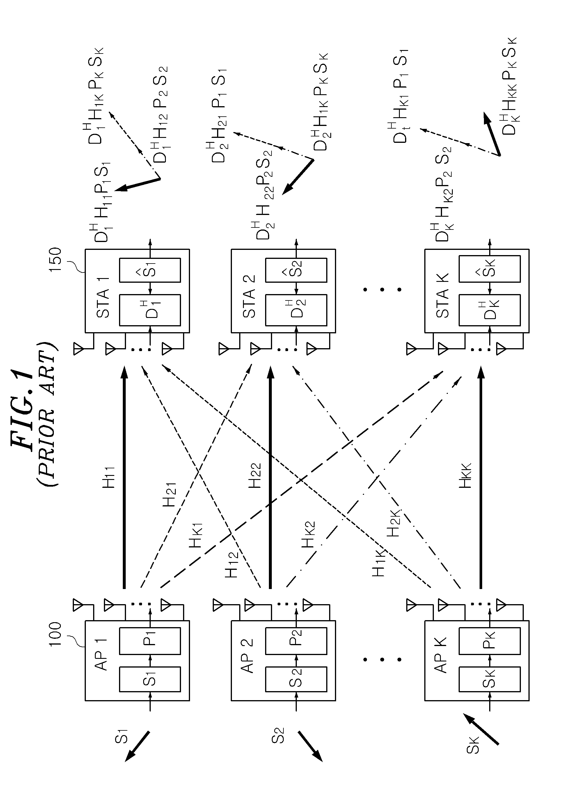 Apparatus and method for partial interference alignment in multi-antenna communication system