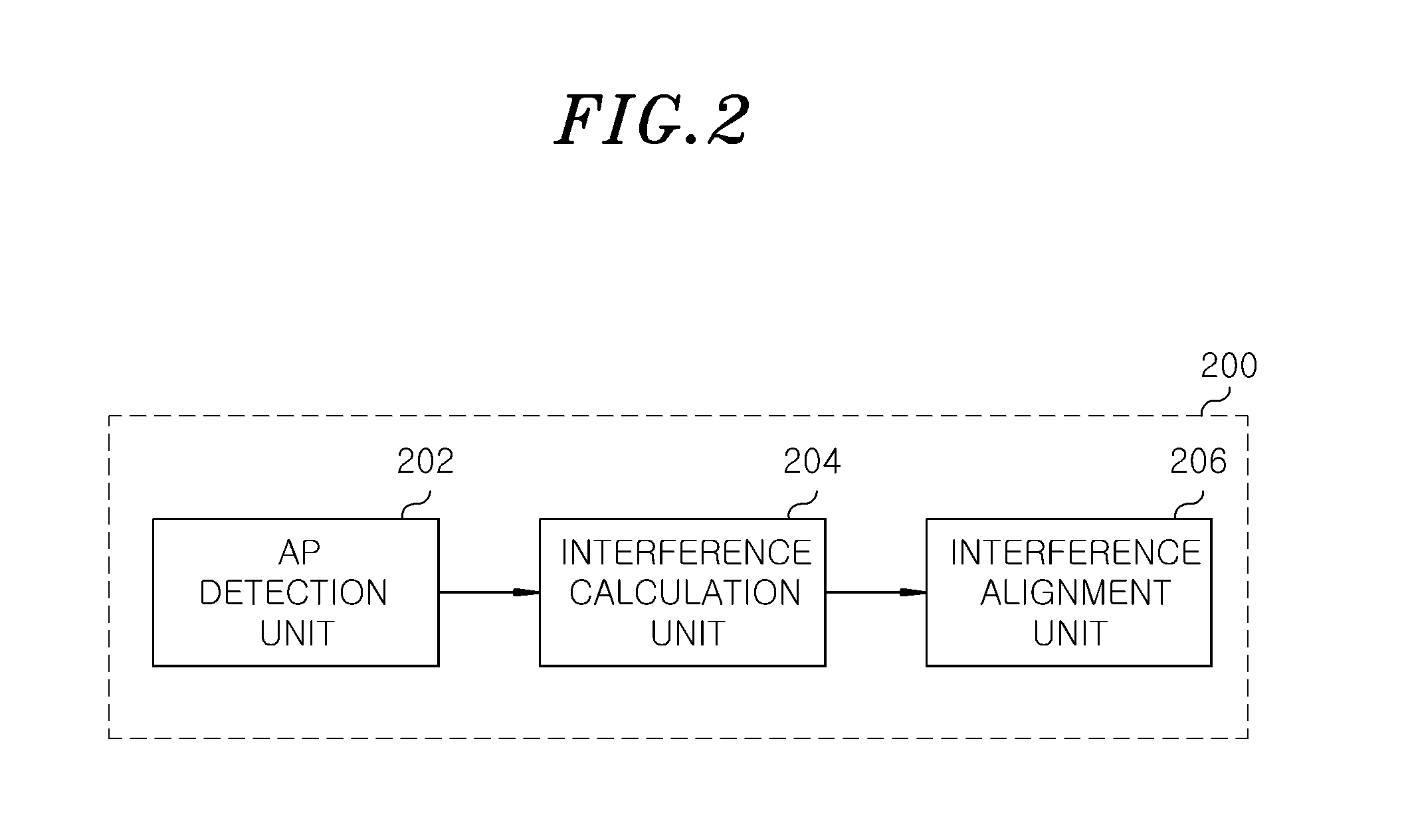 Apparatus and method for partial interference alignment in multi-antenna communication system