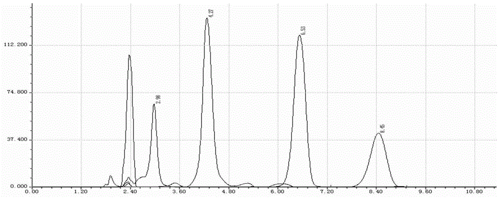 A method for measuring the content of endogenous hormones in tea tree buds