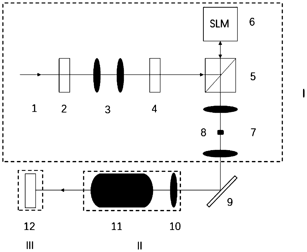 Gaussian light comprehensive experiment teaching system and experiment method thereof