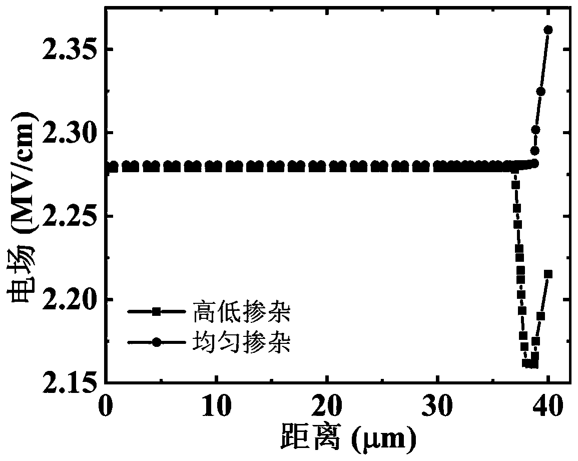 III-nitride semiconductor avalanche photodetector and preparation method thereof