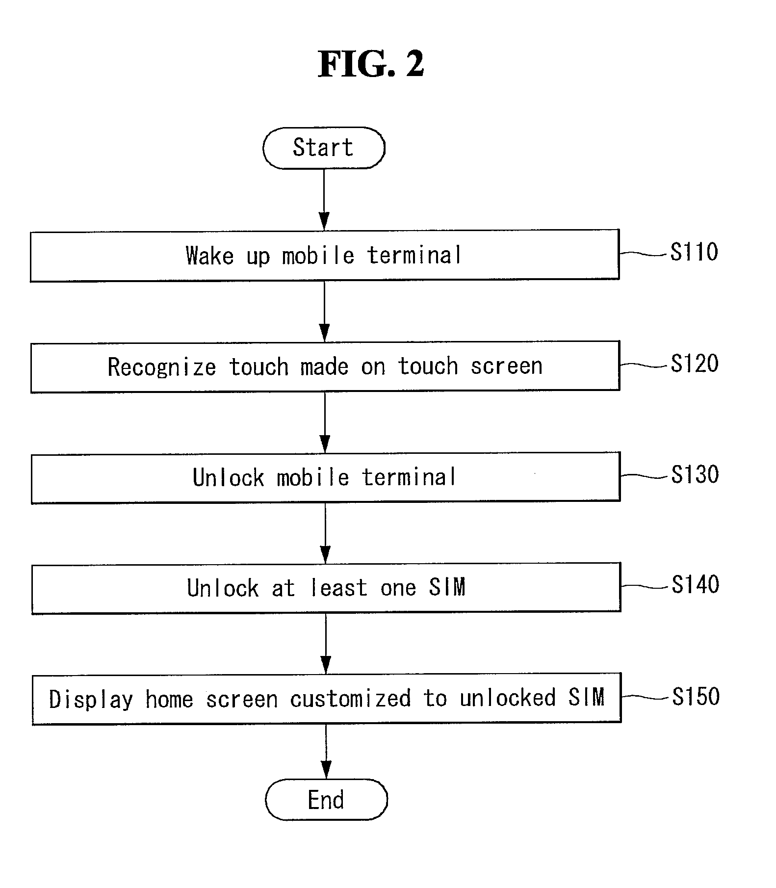 Mobile terminal and operating method thereof