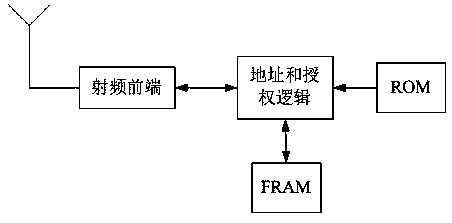 Method and product for discriminating seed authenticity by means of highly imitated seed with embedded electronic label