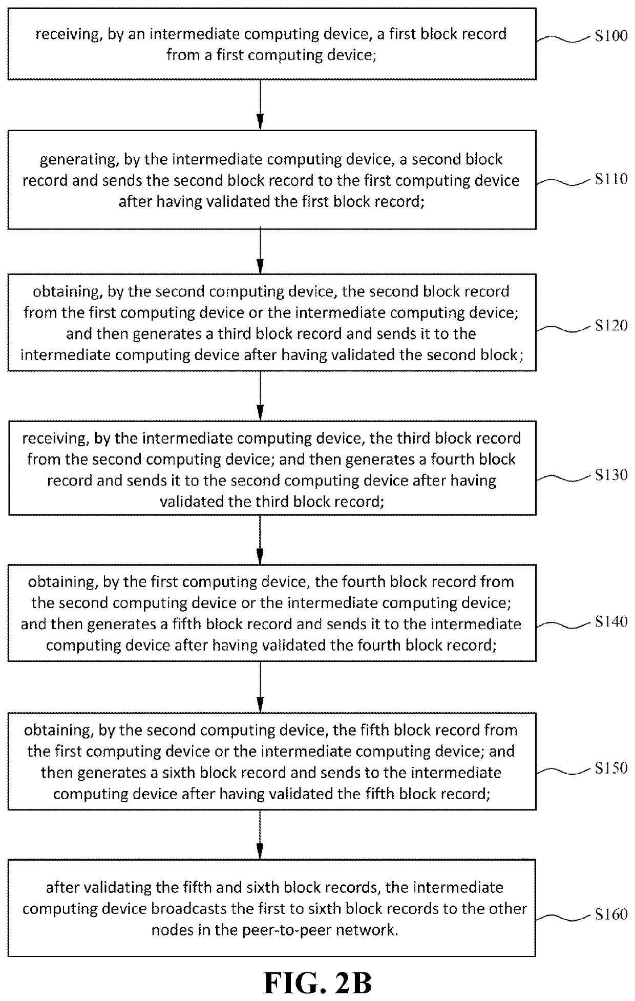 Blockchain-based transaction processing method and apparatus