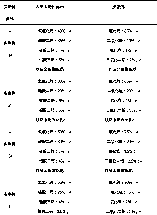 A kind of lime-based micro-shrinkage grouting material composition and preparation method thereof