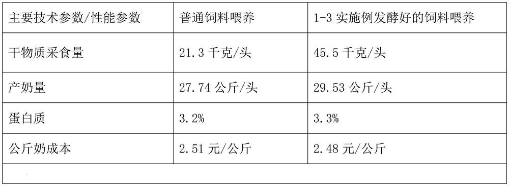 Animal feed based on lemon residues as raw materials and preparation method of animal feed