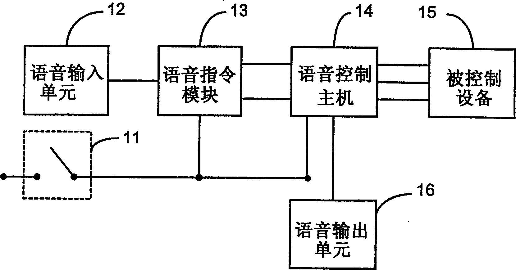 Sound control method by single key controlling voice command and its equipment