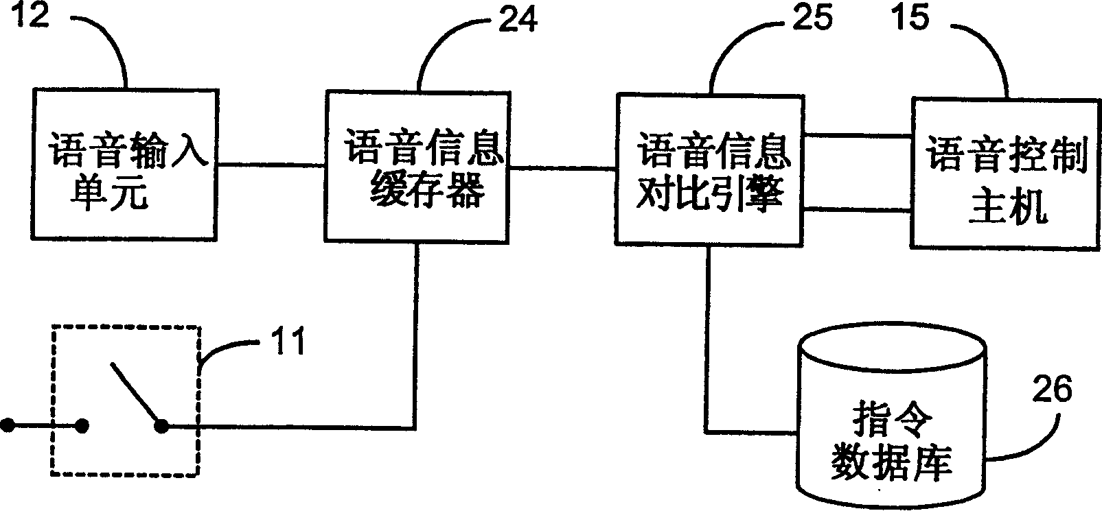 Sound control method by single key controlling voice command and its equipment