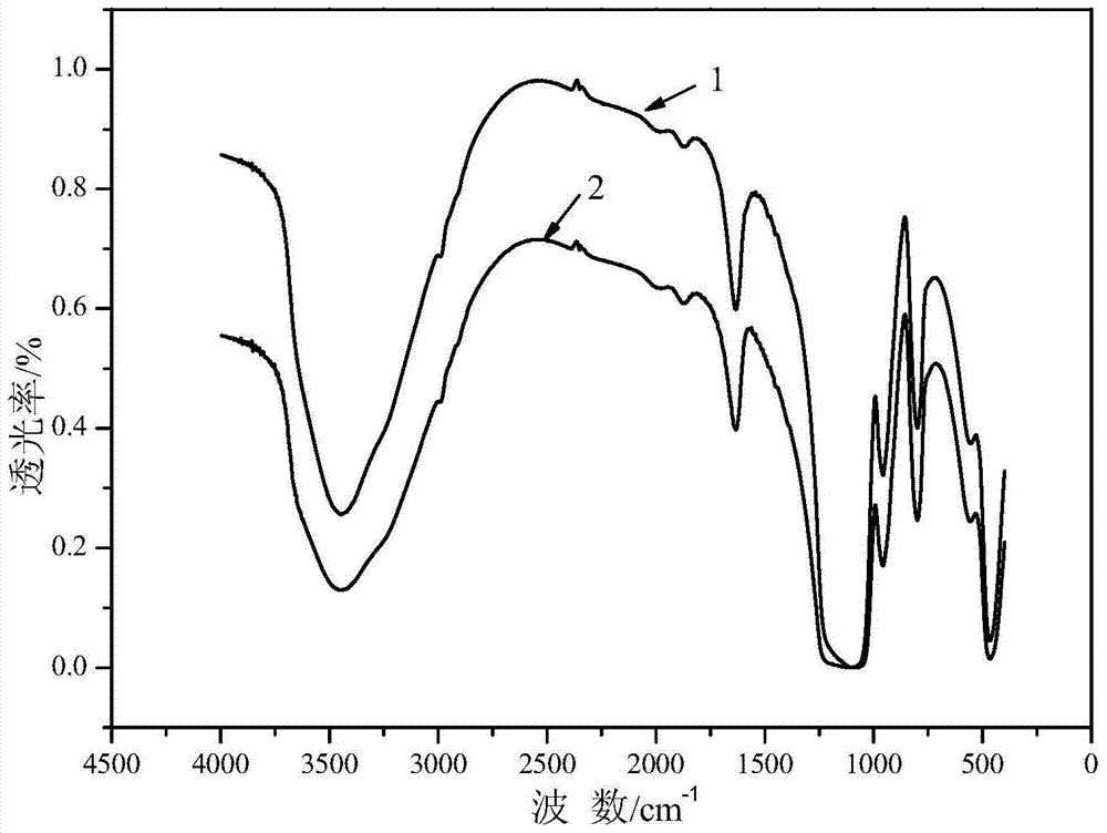 Chemical resistant superhydrophilic and underwater superoleophobic oil-water separation membrane and its preparation and application