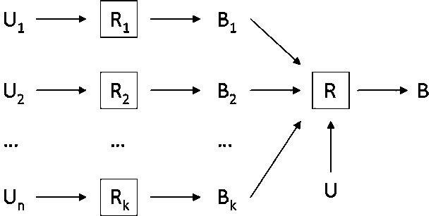 Construction land evaluation method for civil air defense engineering configuration for planning