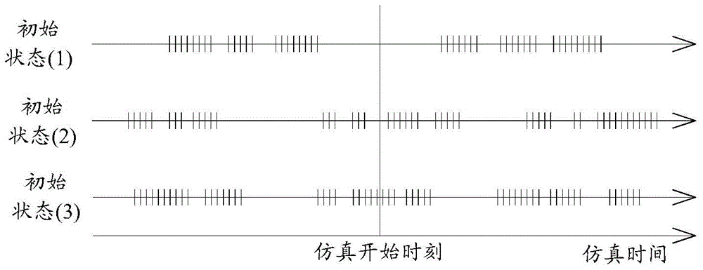 A simulation method for fast and stable initial service in communication simulation system