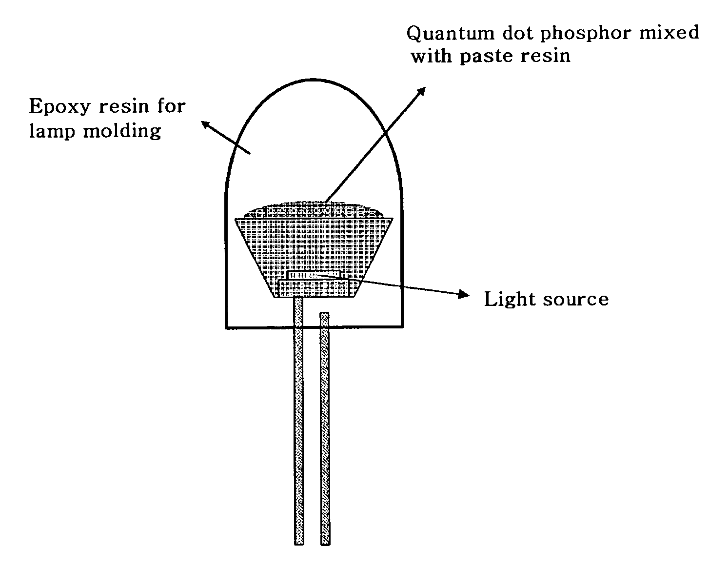 Quantum dot phosphor for light emitting diode and method of preparing the same