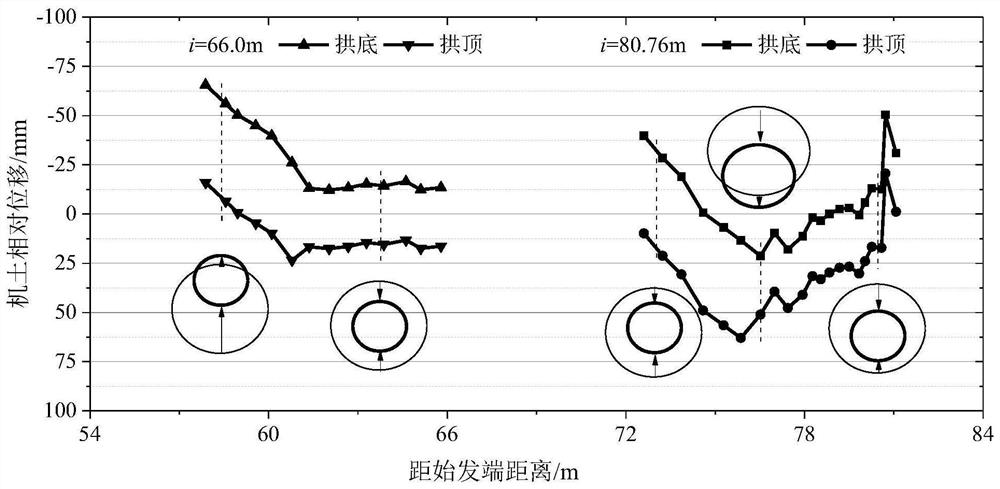 A Calculation Method of Relative Displacement of Shield Machine Soil Based on Orientation Data