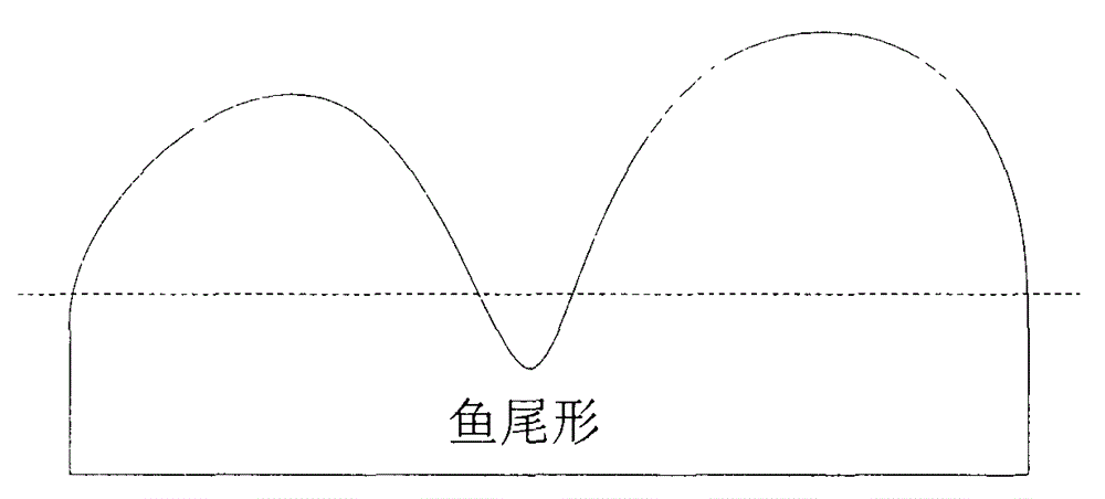 A method and system for realizing head and tail shear control of intermediate billet