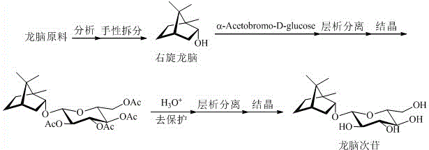 /-Borneol-alpha-D-glucopyranoside