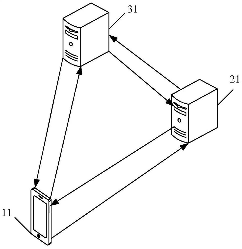 An information processing method and device