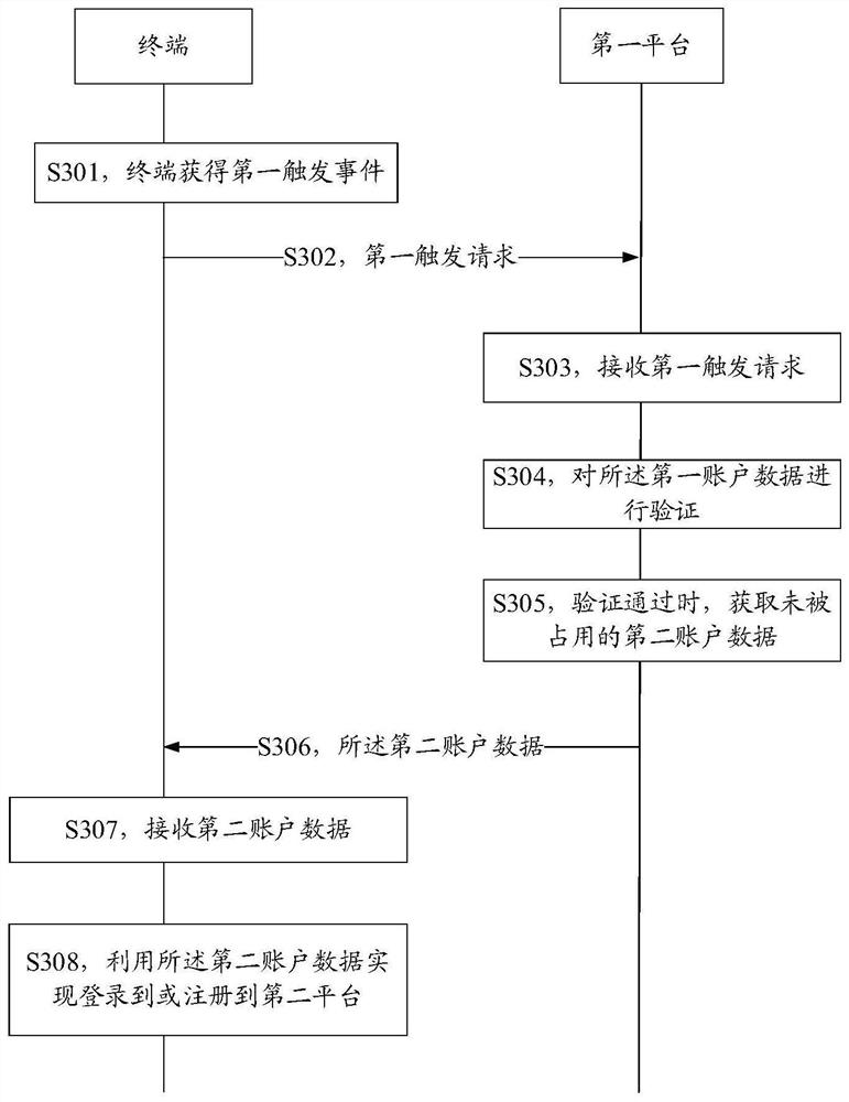 An information processing method and device