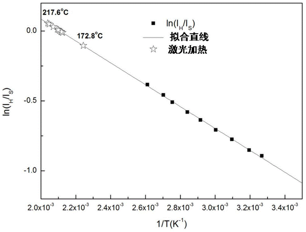 Light-to-heat conversion nanomaterials and their preparation and application methods