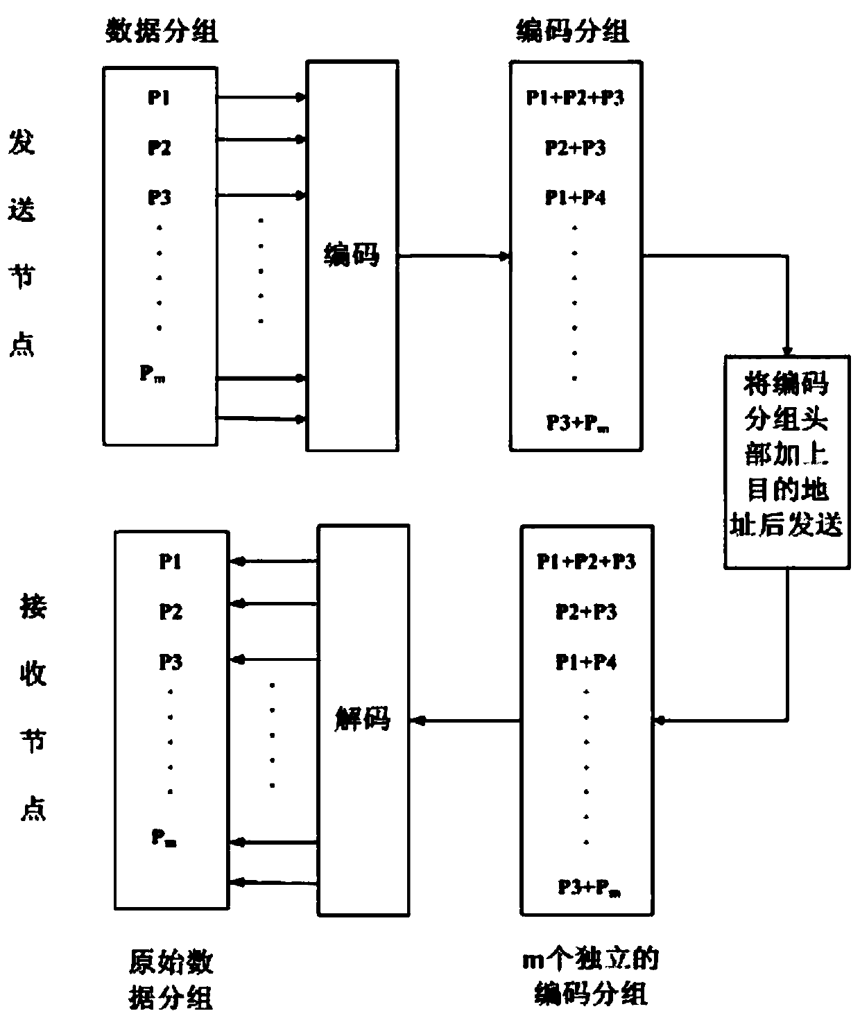 Low-power mac layer communication method based on traffic adaptation in wireless sensor network