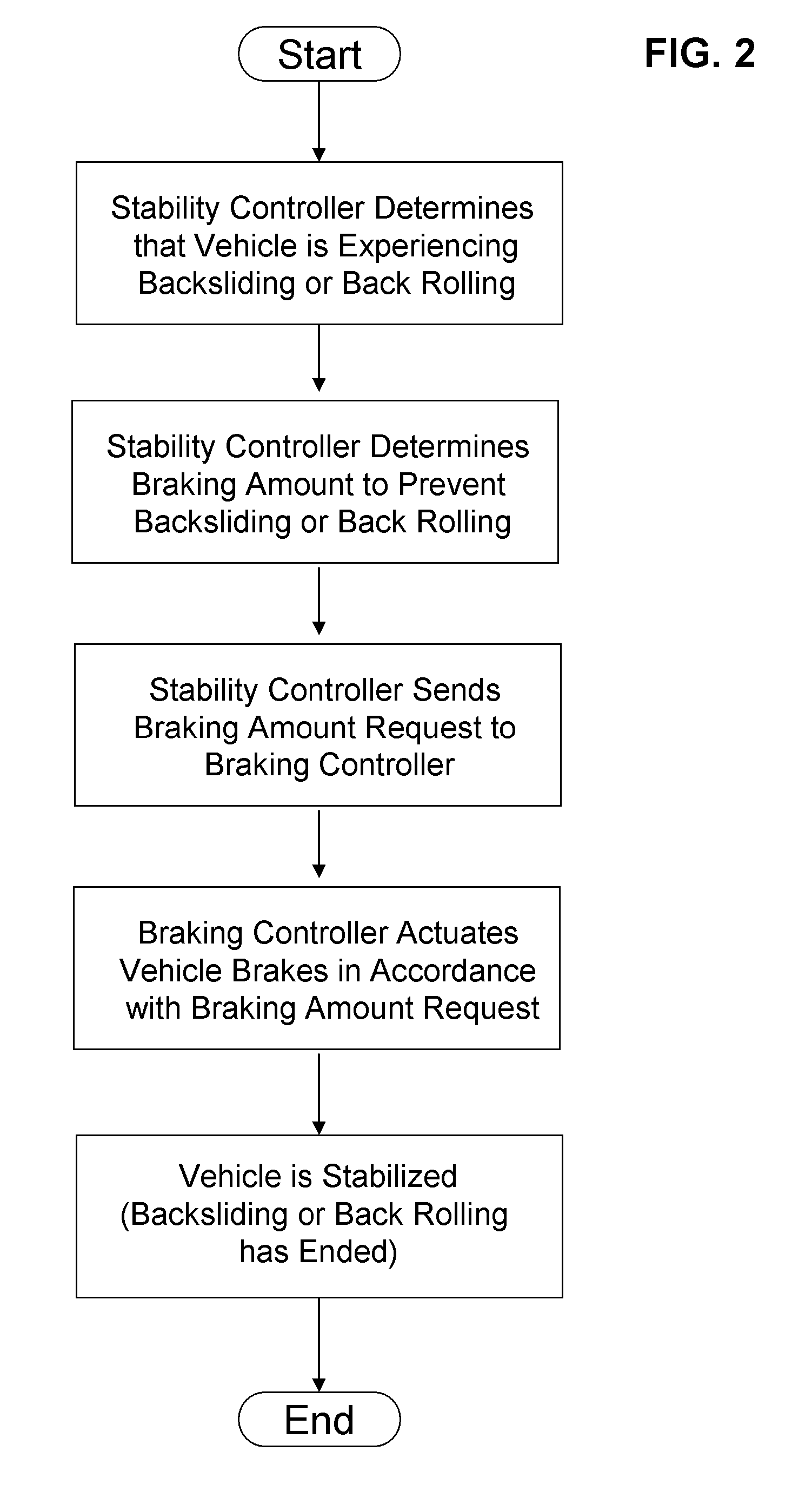 Vehicle Stability Control System and Method
