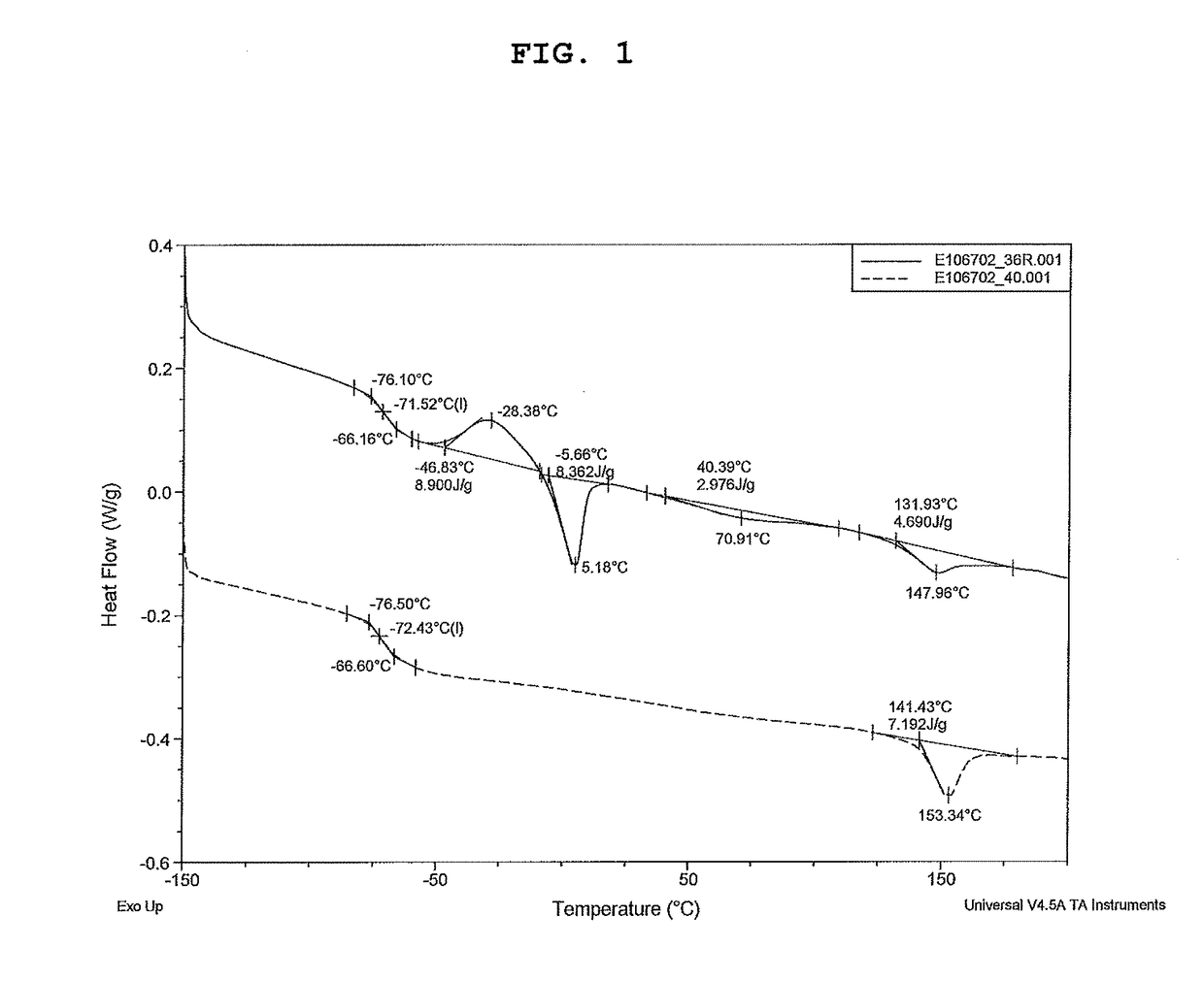 Polyurethane fiber including copolymer polyol