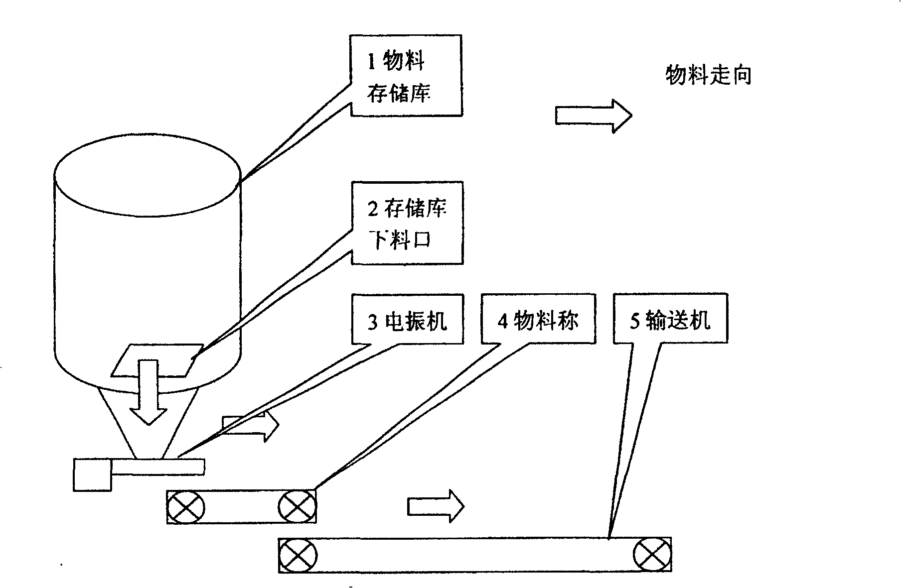 Warehouse bottom material-flushing resisting method and control device
