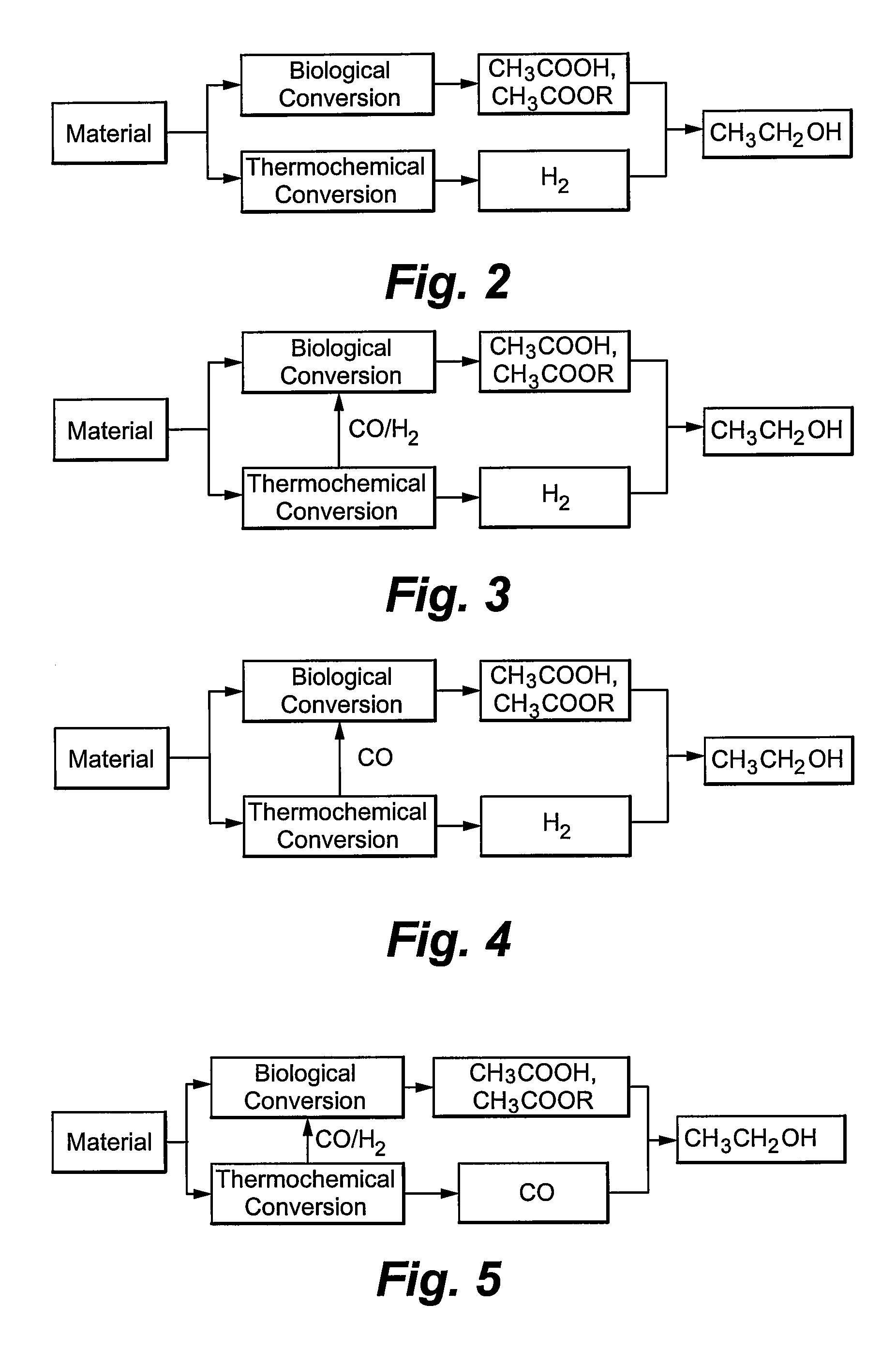 Method of making propanol and ethanol from plant material by biological conversion and gasification