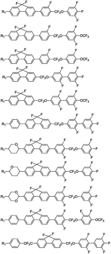 A kind of compound, liquid crystal composition and display device