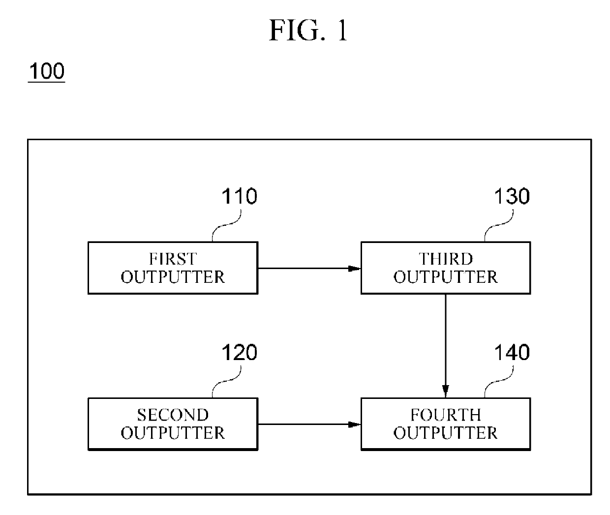 Apparatus and method for performing operation being secure against side channel  attack