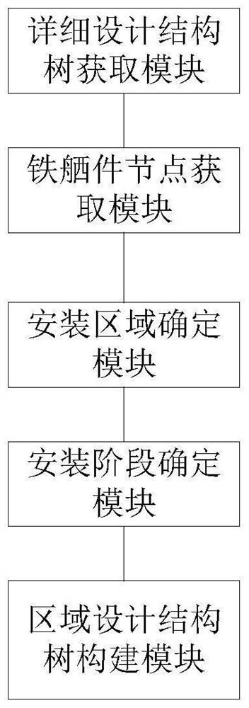 External outfitting area design structure tree conversion method and system, storage medium and terminal