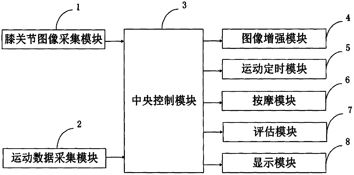 Medical knee joint rehabilitation nursing system and information processing method thereof