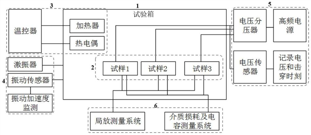 A gis solid insulation multi-sample three-factor aging test device and test method