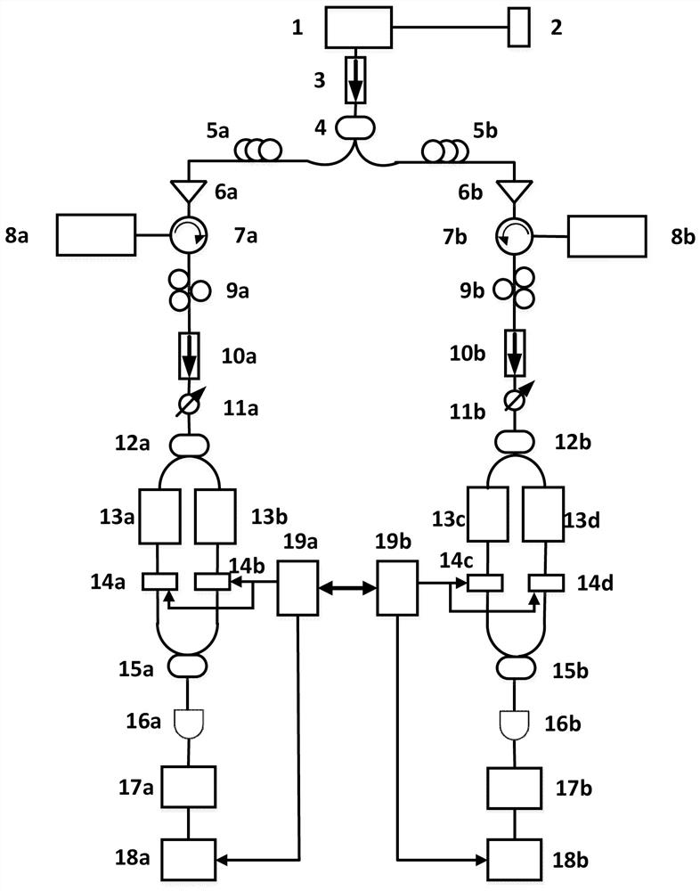 A High-Speed ​​Physical Key Distribution System with Enhanced Security