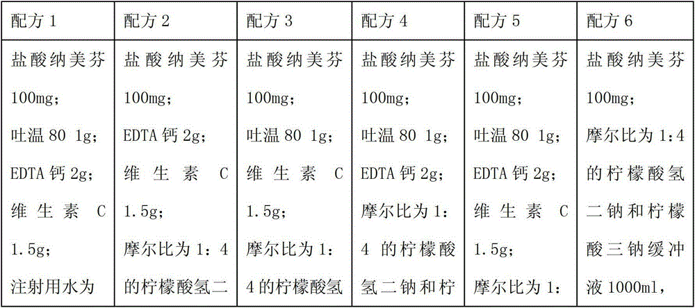 Pharmaceutical composition containing nalmefene hydrochloride compound