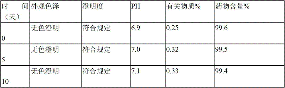 Pharmaceutical composition containing nalmefene hydrochloride compound
