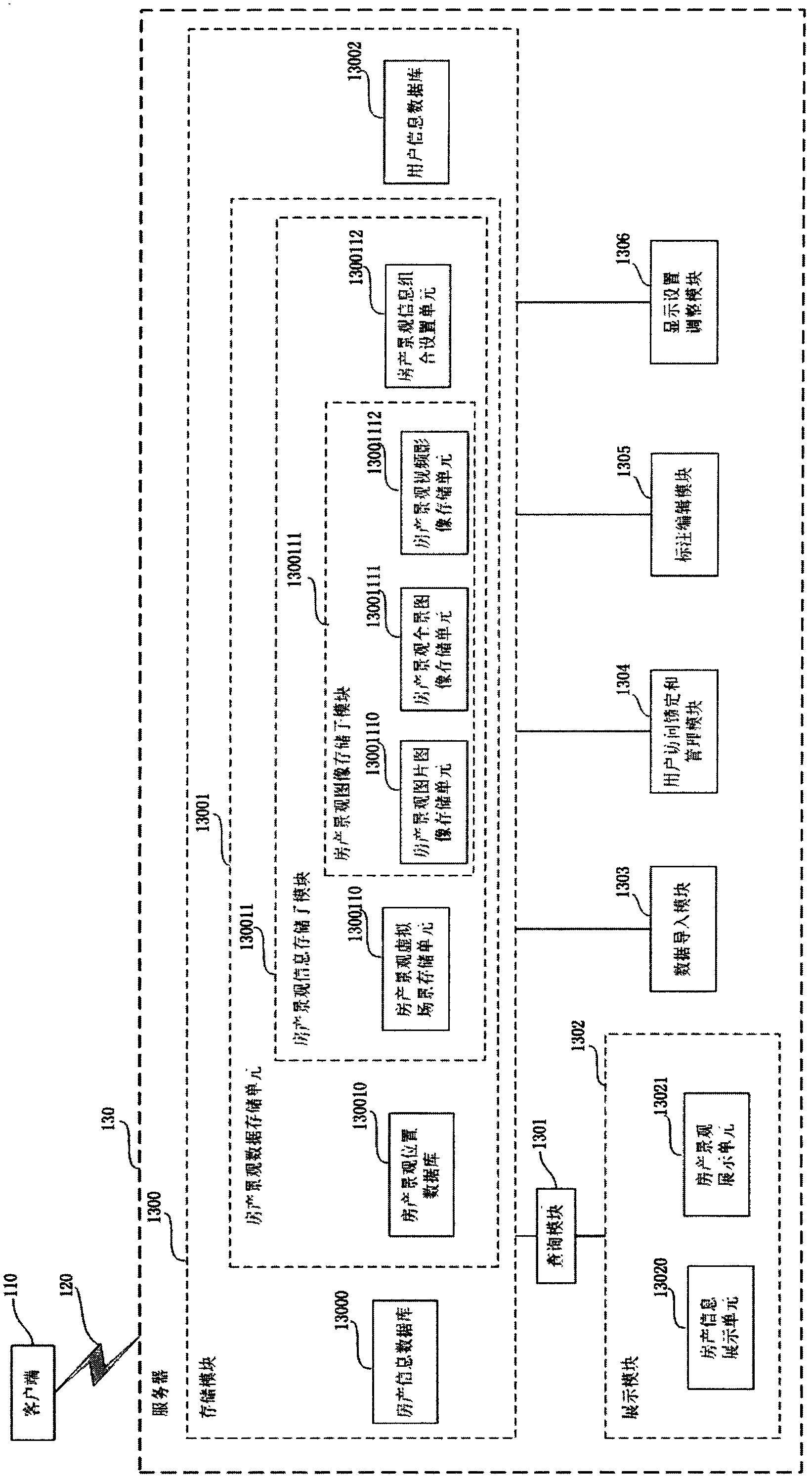 Systems and methods for displaying housing estate landscape data and generating housing estate landscape display data
