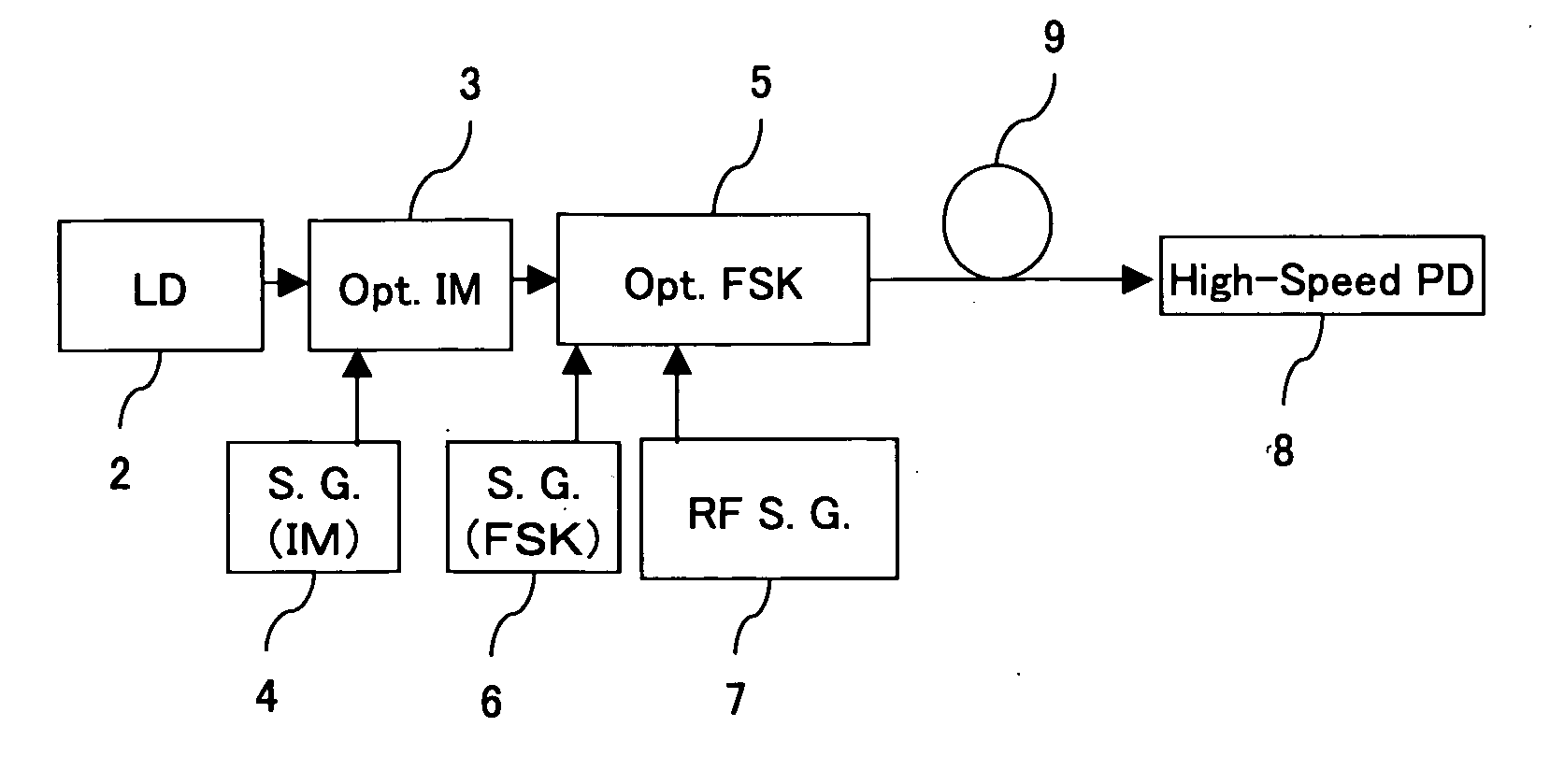 UWB signal generator using optical FSK modulator